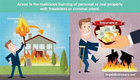 arson meanig